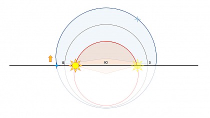 утренний восход северной звезды и пути её и солнца до захода