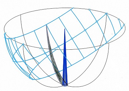 Полусферические