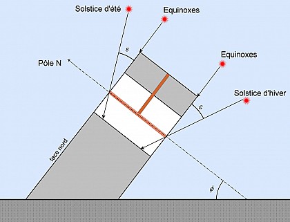 Плинтий с отверстием